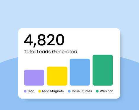 B2B content marketing strategy generating qualified leads through blogs, lead magnets, and case studies
