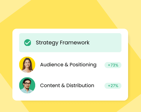 B2B digital marketing strategy framework showing audience positioning and content distribution planning