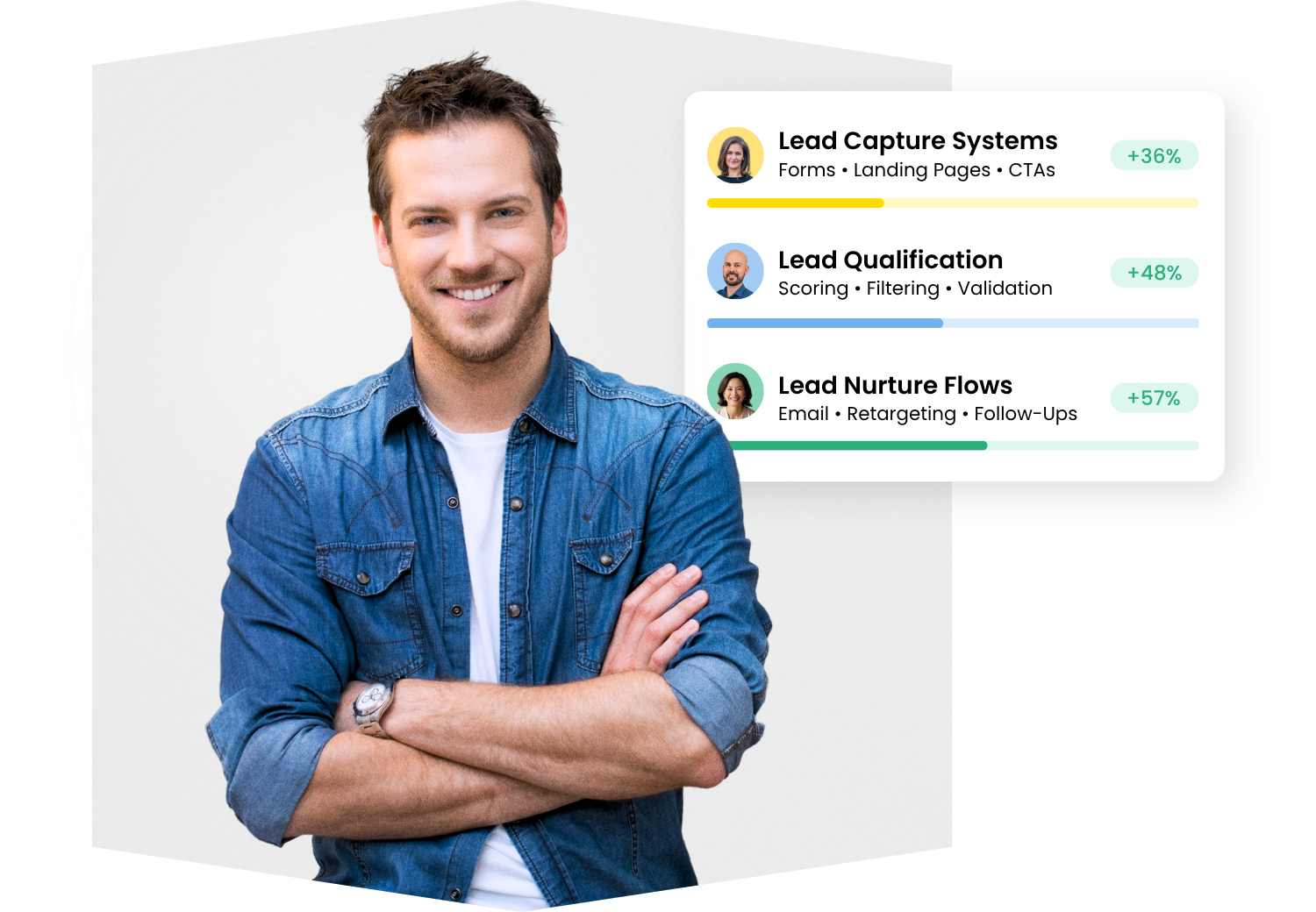 b2b lead generation ai sdr system 1