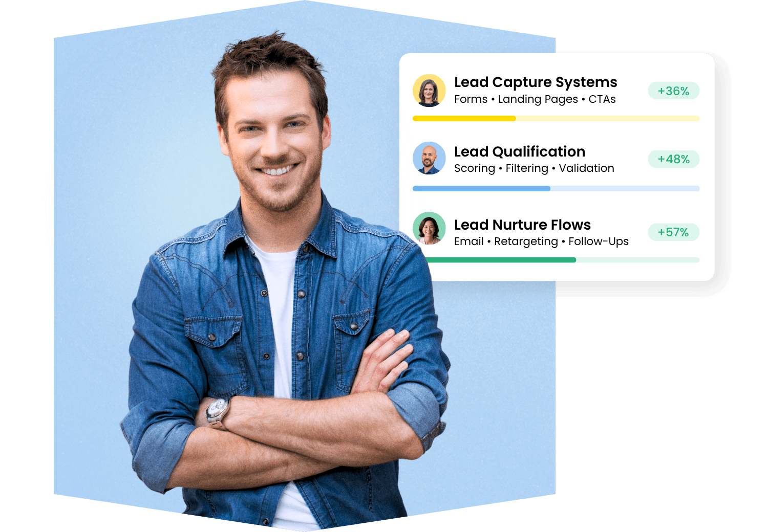 B2B lead generation system combining landing pages, lead magnets, outbound outreach, and AI SDR