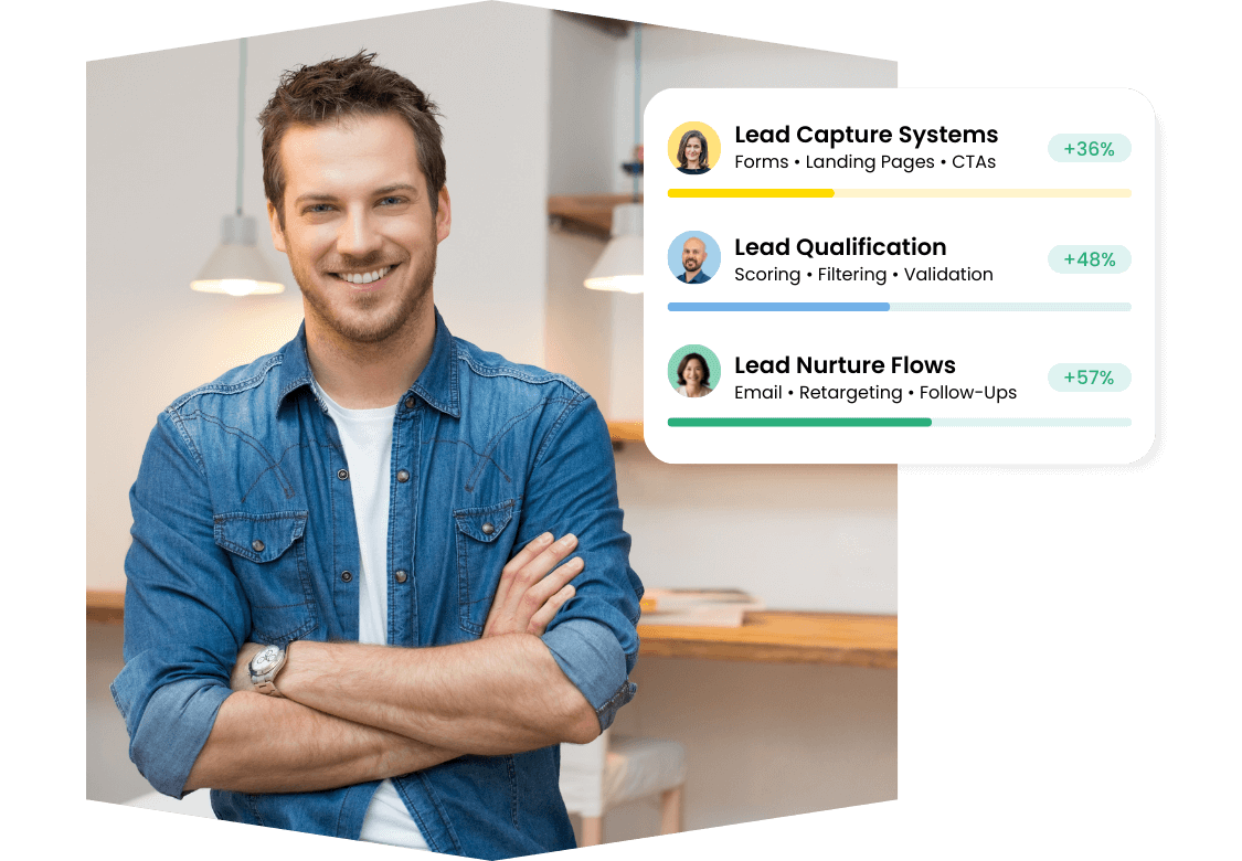 B2B marketing agency lead generation system: lead capture at 36%, qualification at 48%, and nurture flows at 57% conversion improvement
