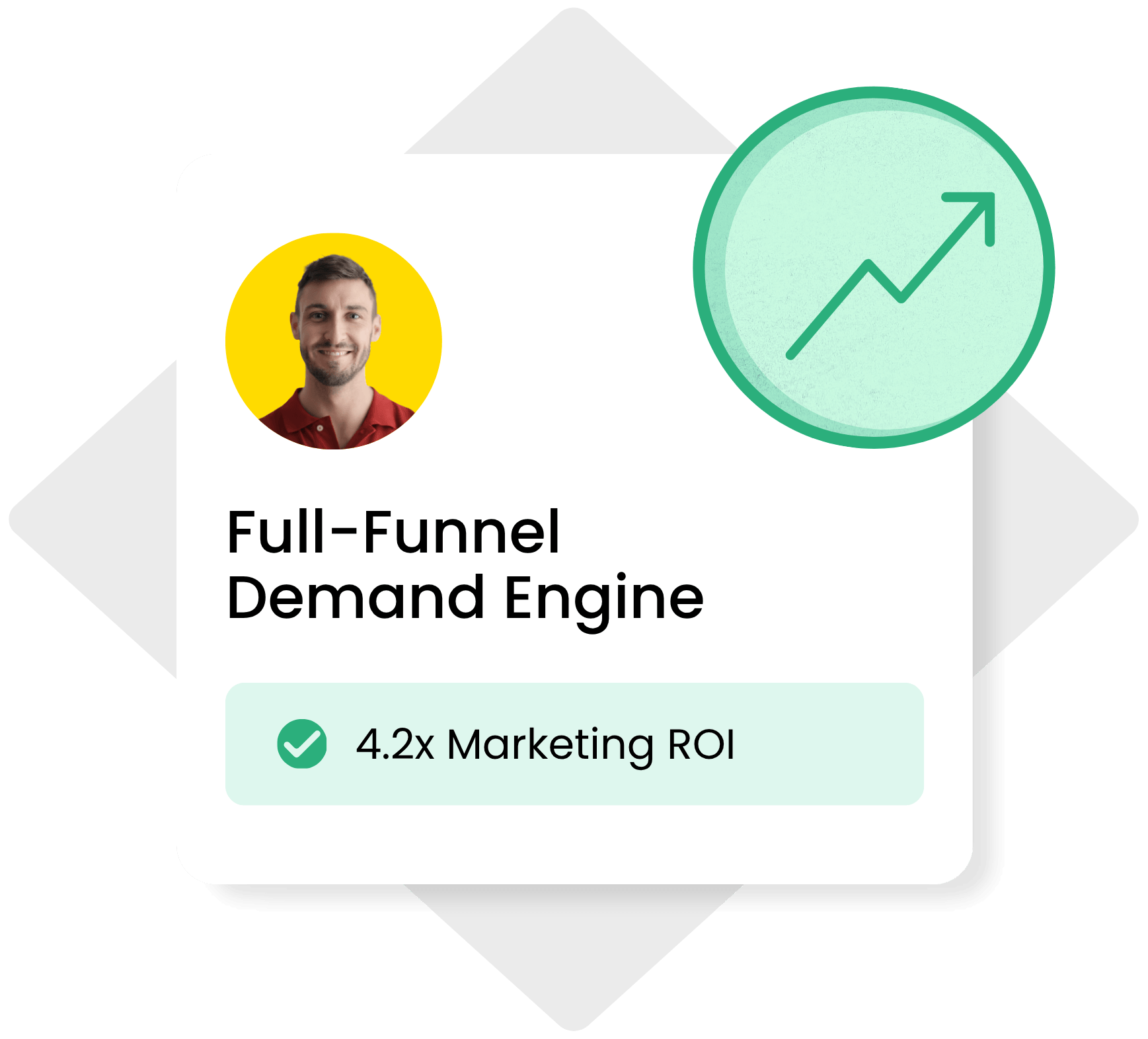 B2B growth marketing services including demand generation, paid media, SEO, AI automation, RevOps, and web design working together to build a predictable sales pipeline.