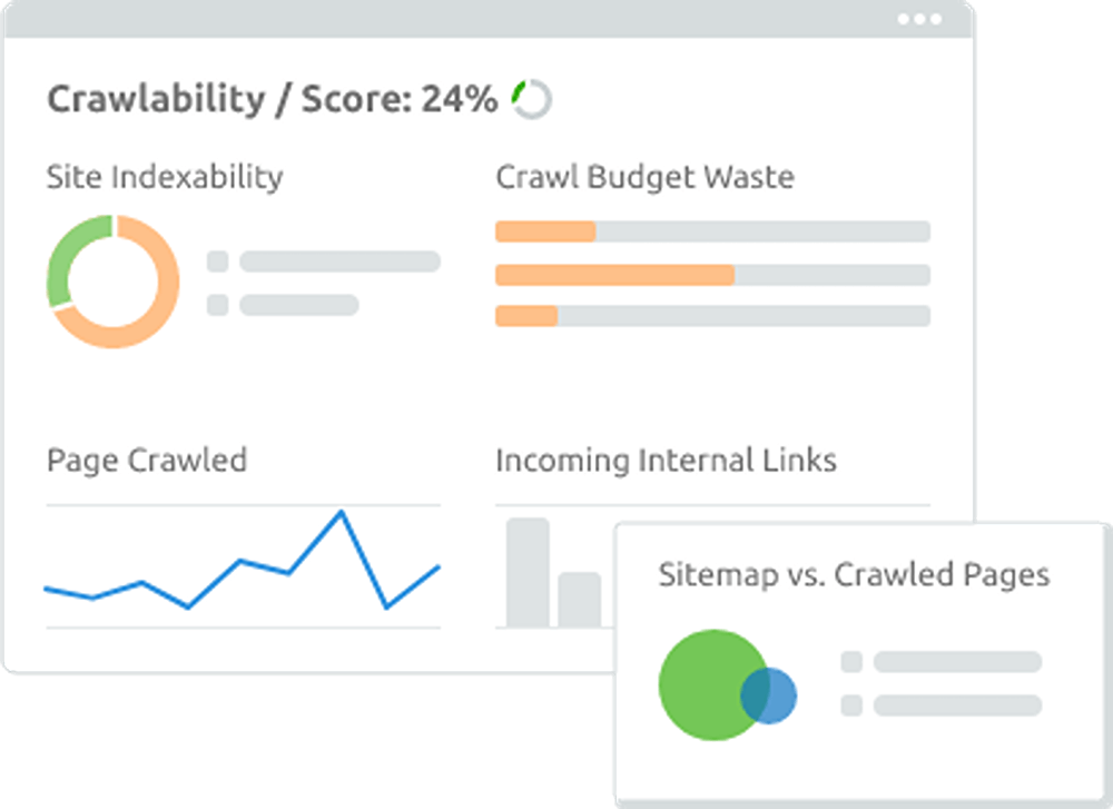Technical SEO audit dashboard for a B2B website showing crawlability score, site indexability, crawl budget waste, and sitemap coverage