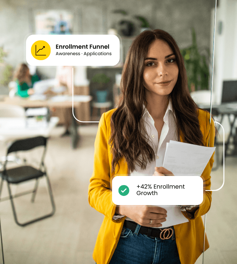 B2B marketing agency education enrollment funnel: awareness and applications system delivering 42% enrollment growth for higher education