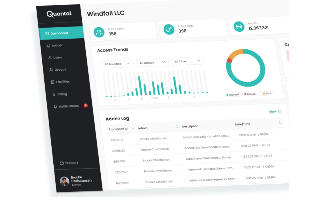 Quantal Security access control dashboard showing enterprise pipeline results, demand generation agency Enlimited
